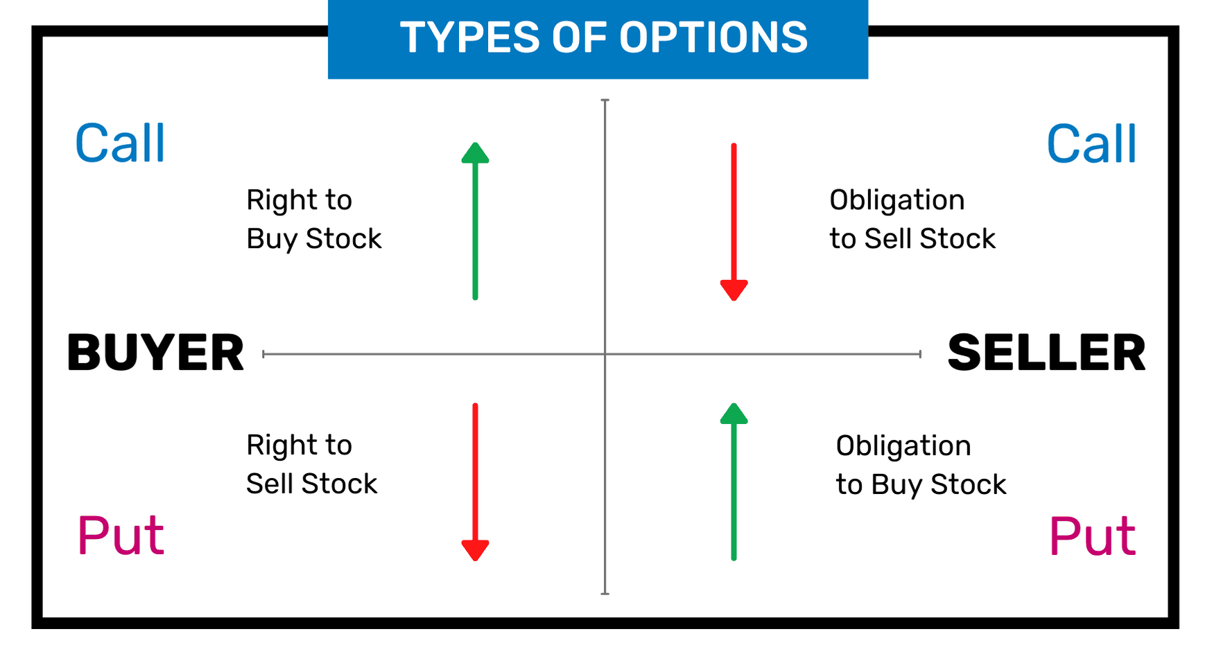  WIP Enrollment Options Trading Program Beyond Insights