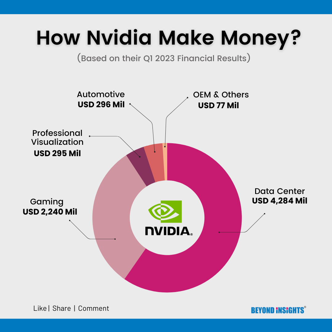 Missed out on NVIDIA? Here's what you can do Beyond Insights